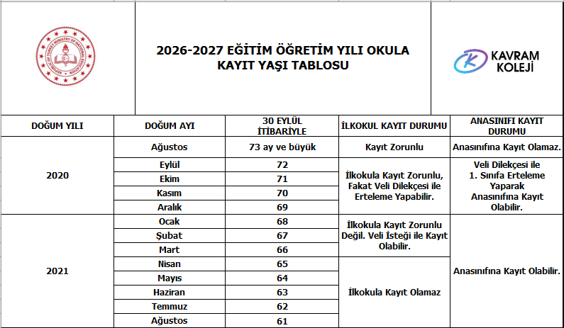 2026-2027 Eğitim Öğretim Yılı Okula Başlama Yaşı Tablosu Açıklandı