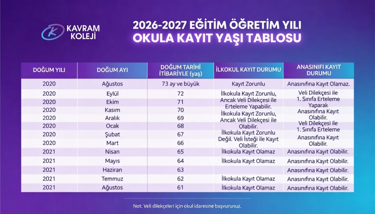 2026-2027 Eğitim Öğretim Yılı Okula Başlama Yaşı Tablosu Açıklandı