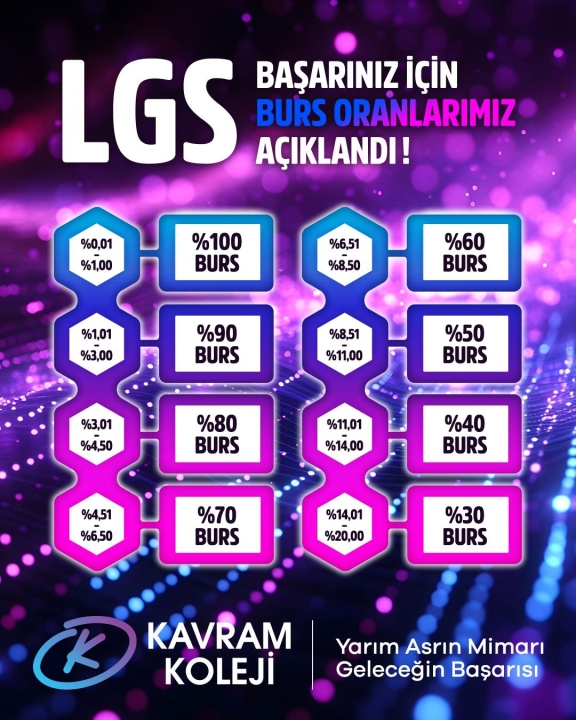 LGS 2026 Burs Fırsatları | Keçiören Kavram Koleji Başarı Bursları